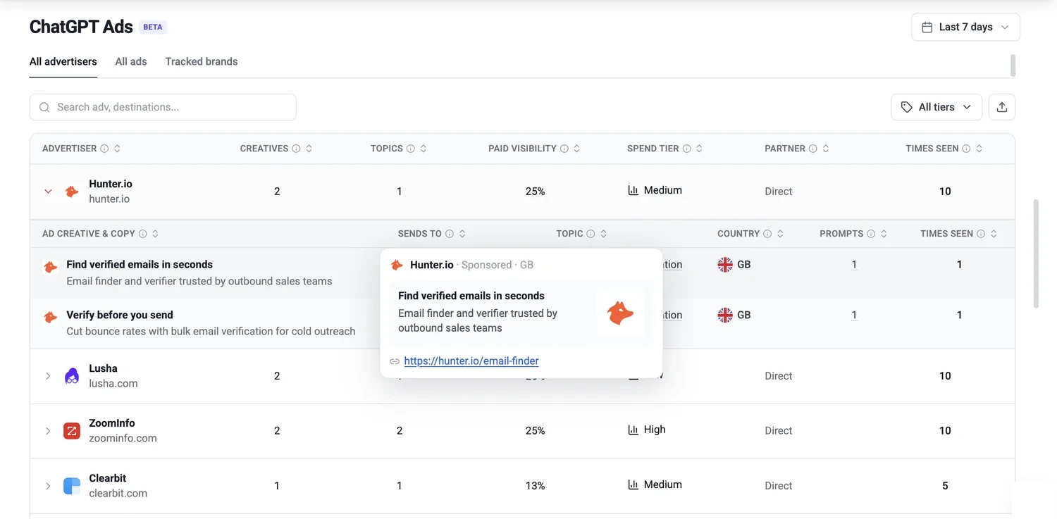 ThriveStack citedby ChatGPT Ads page listing advertisers, with the Hunter.io ad creative open