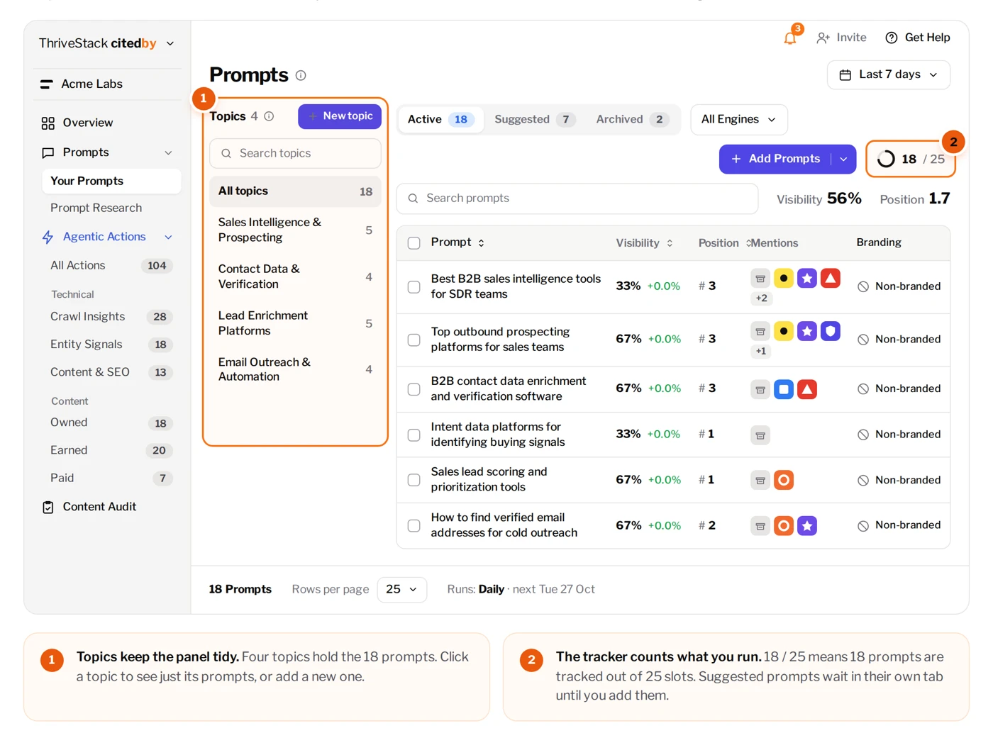 ThriveStack citedby Prompts page with topics and a tracked prompt panel