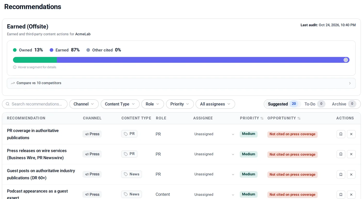 ThriveStack citedby Earned recommendations with press coverage gaps