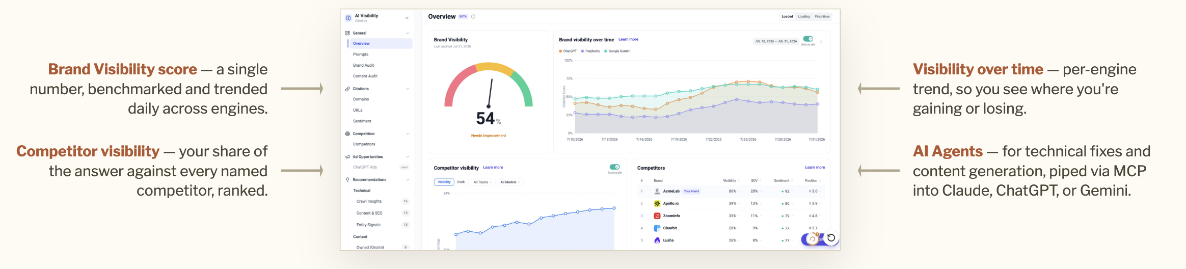 citedby AI Visibility & Revenue Attribution Overview